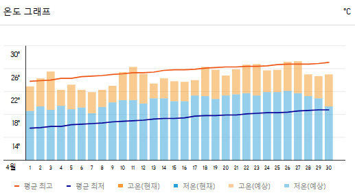 대만 4월 날씨 정보와 행사 알아보세요.