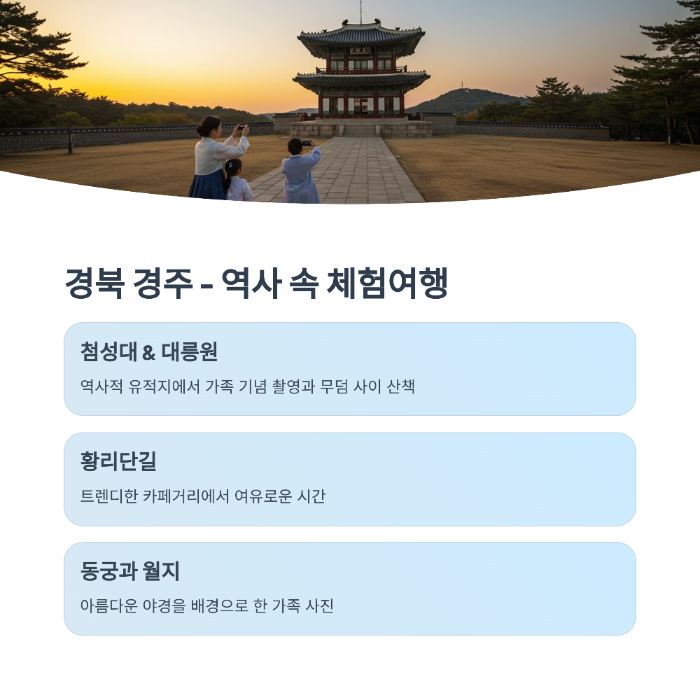 2025년 가성비 국내 가족여행지 추천 1박2일 완벽 가이드