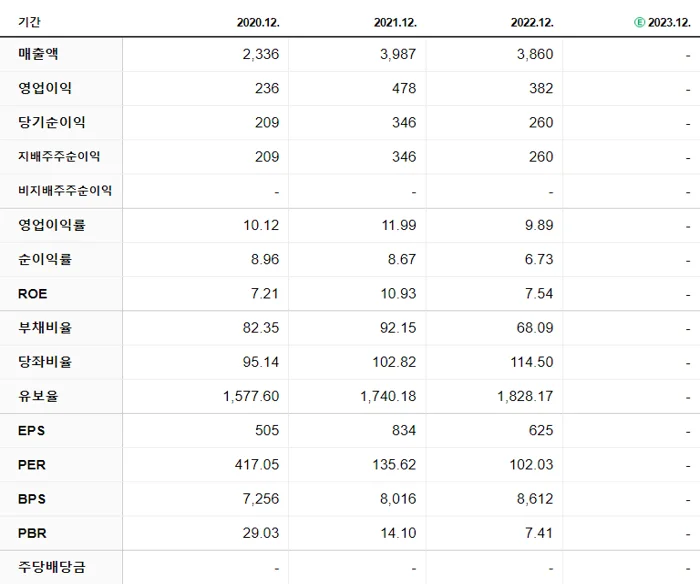 셀트리온제약 재무제표