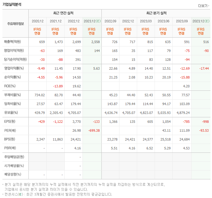 성일하이텍_실적