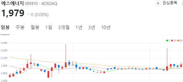 태양광-관련주-에스에너지-주가