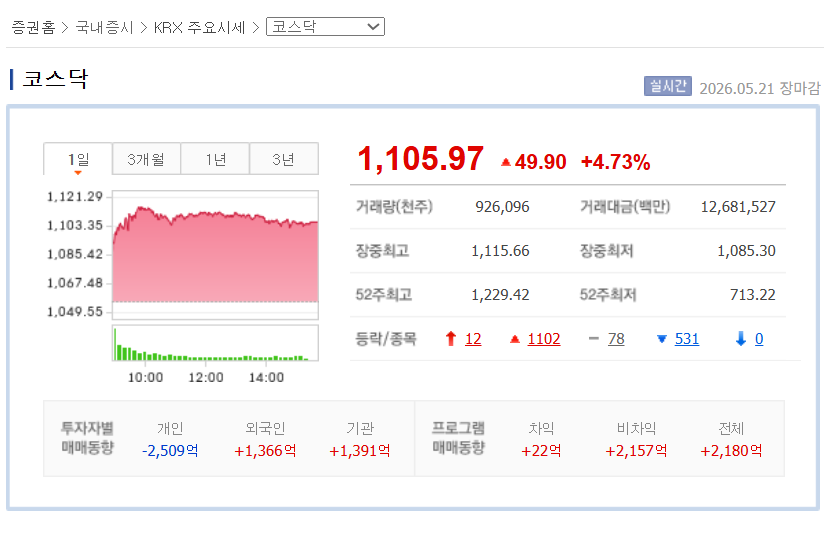 코스닥 주가 전망