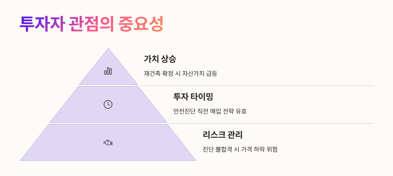 투자자 관점에서 안전진단 통과 중요성