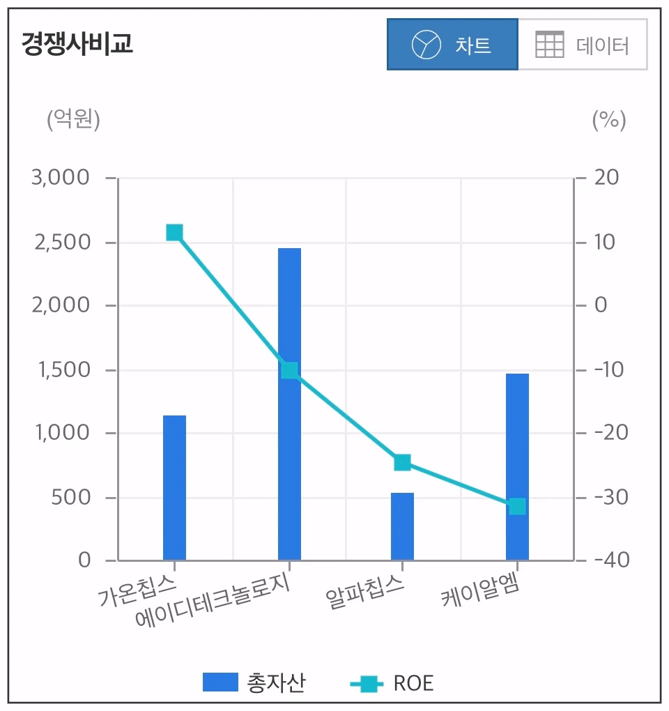 가온칩스-경쟁사비교-차트