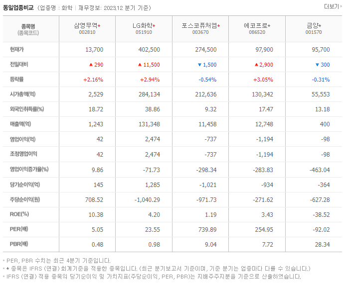 삼영무역_동종업비교자료