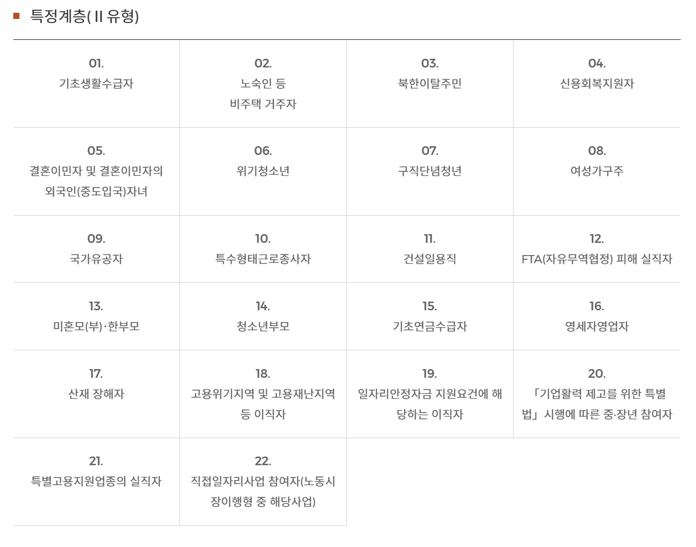 수급자격 및 지원 내용 -출처-국민취업지원제도