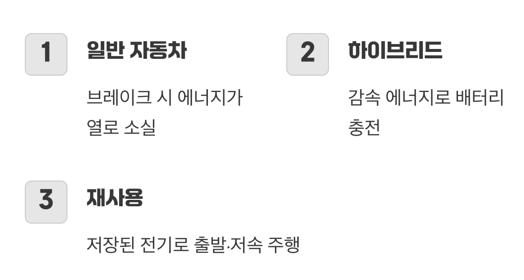 버려지는 에너지를 전기로 바꾸는 마법