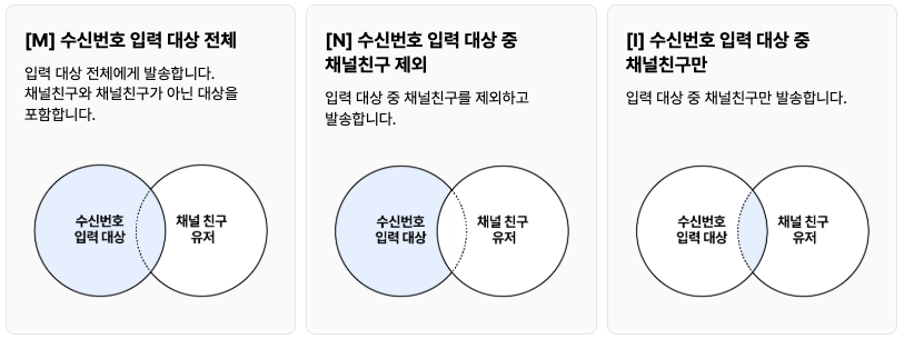 브랜드 메시지 타깃팅/ 타겟팅 (M, N, I)