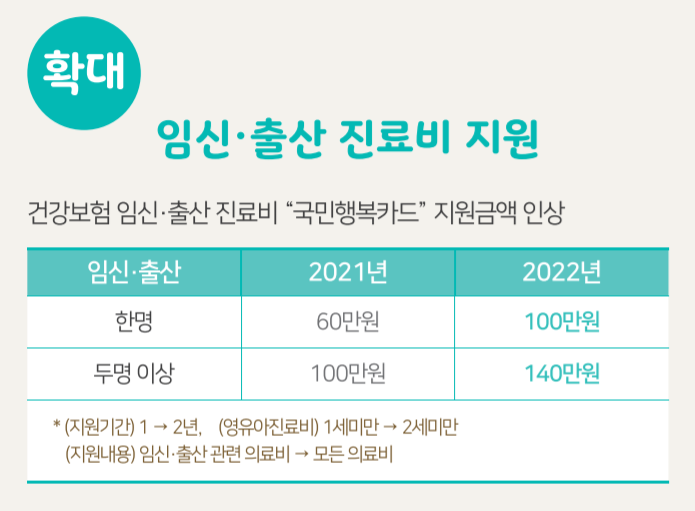 첫만남이용권 지원사업