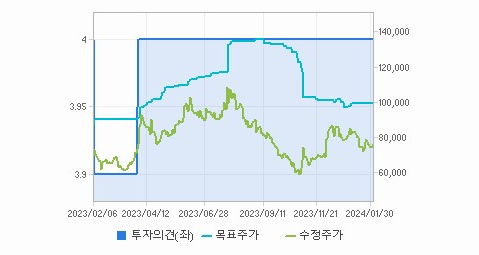 SK아이이테크놀로지 주가