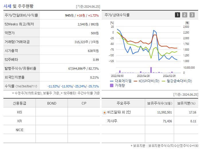 대호에이엘_기업개요