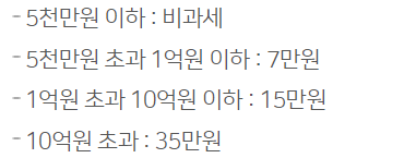 농협은행 NH튼튼직장인신용대출