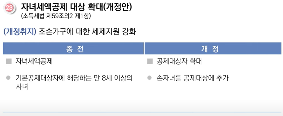2023년귀속연말정산안내