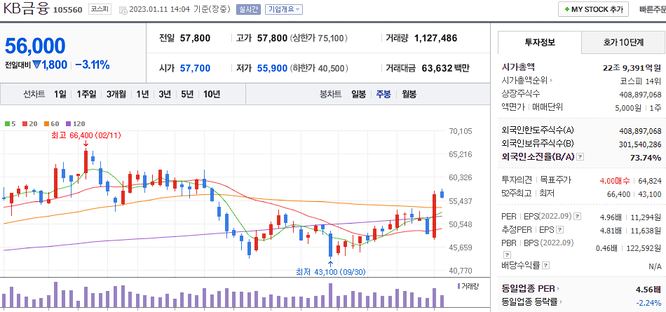 KB금융