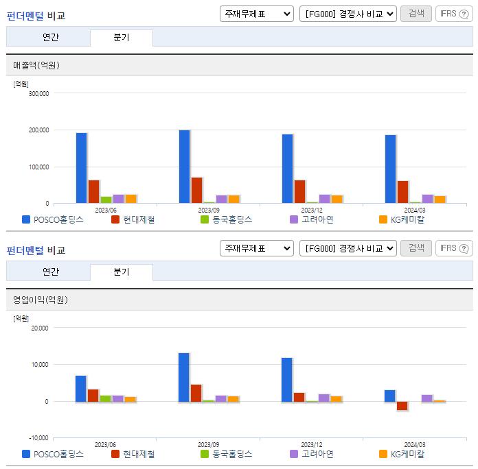POSCO홀딩스_업종분석