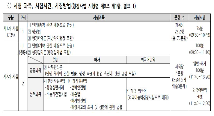 시험과목 사진
