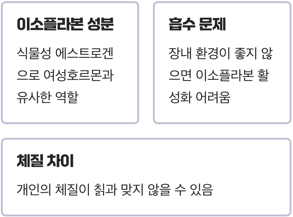 칡즙, 왜 나에게는 효과가 더딜까?