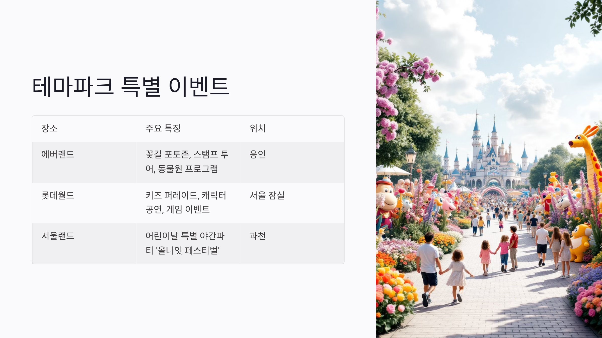 어린이날 행사