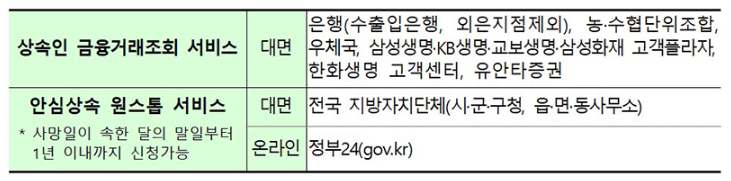 안심상속 원스톱 서비스