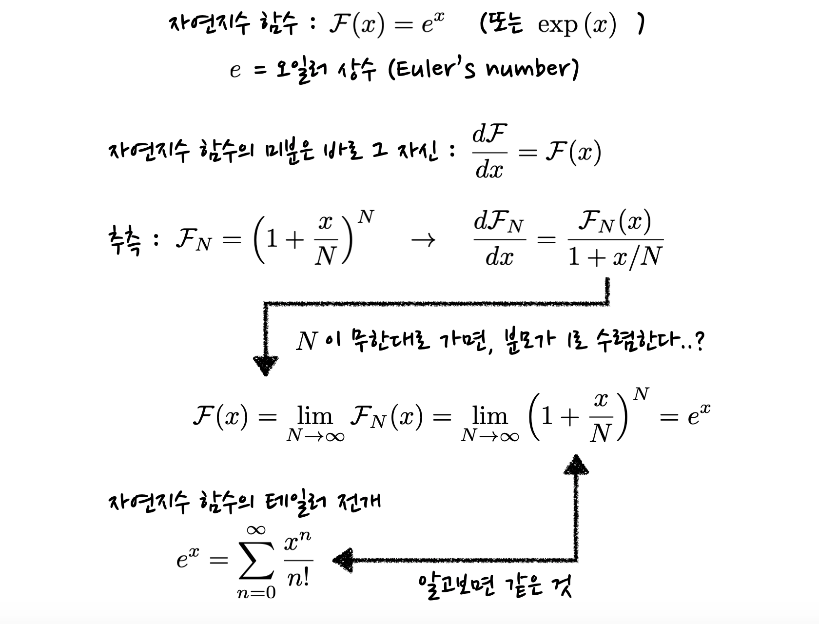 definition of the natural exponential function