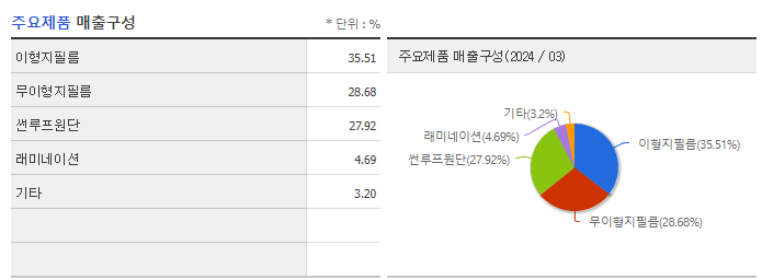 아셈스_주요제품