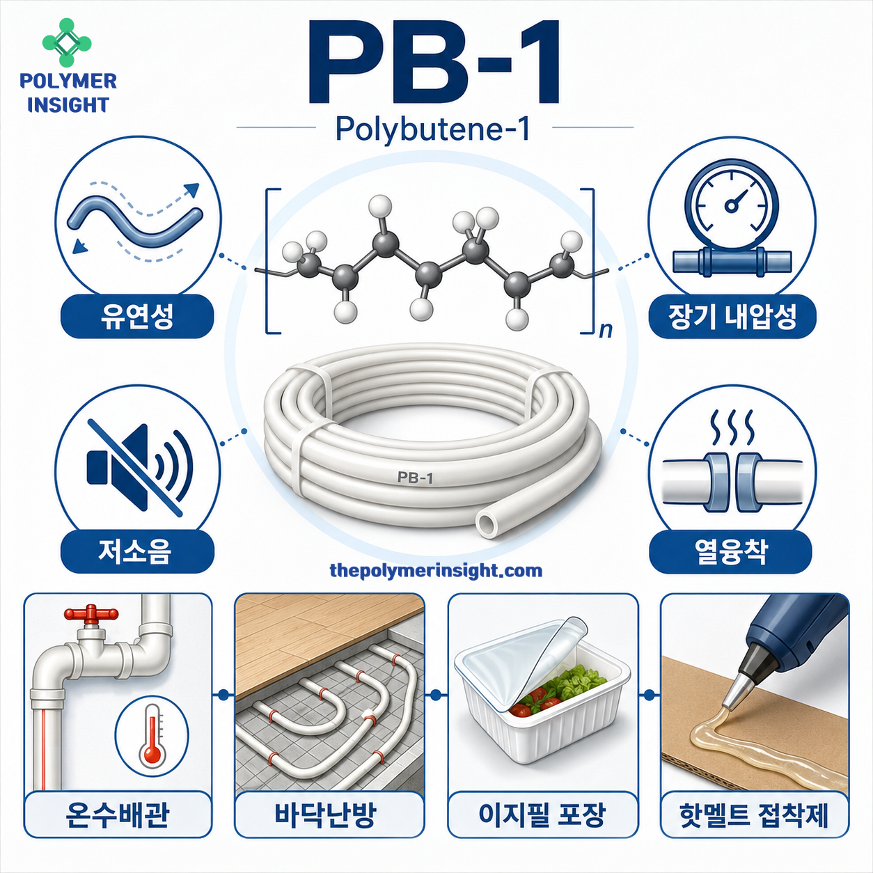 PB-1 분자구조와 유연성 장기 내압성 저소음 열융착성 및 온수배관 바닥난방 이지필 포장 핫멜트 접착제 용도