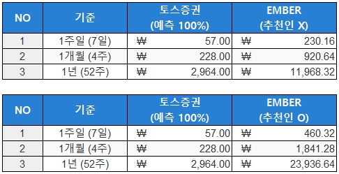 비트 코인 채굴 앱