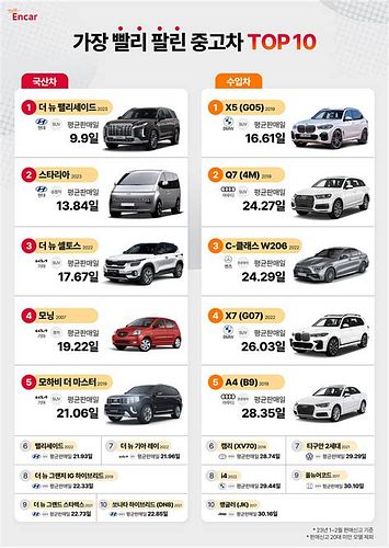 중고차 시세 비교 가격