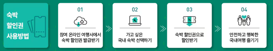 숙박 할인권 사용방법