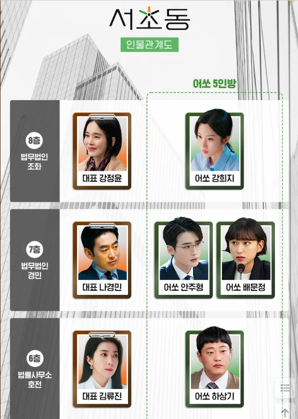 드라마 서초동 재방송 등장인물 서초동 재방송시간 및 OTT 몇부작 시청률 출연진