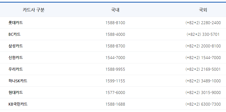 카드사 연락처