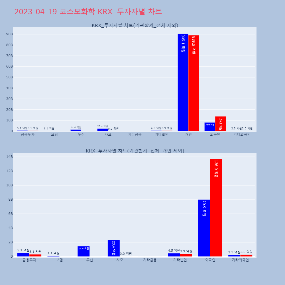 코스모화학_KRX_투자자별_차트