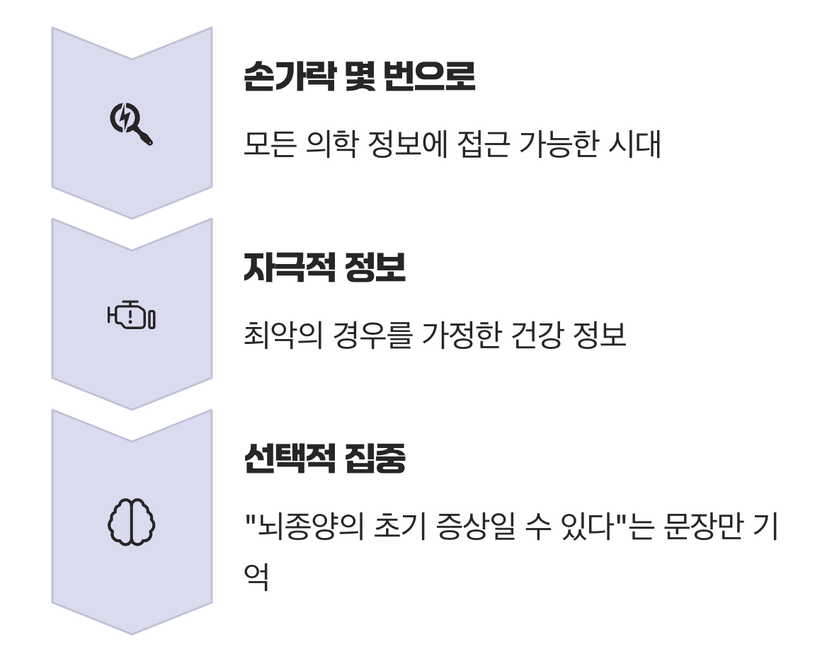 '닥터 구글'이 주는 달콤한 독약