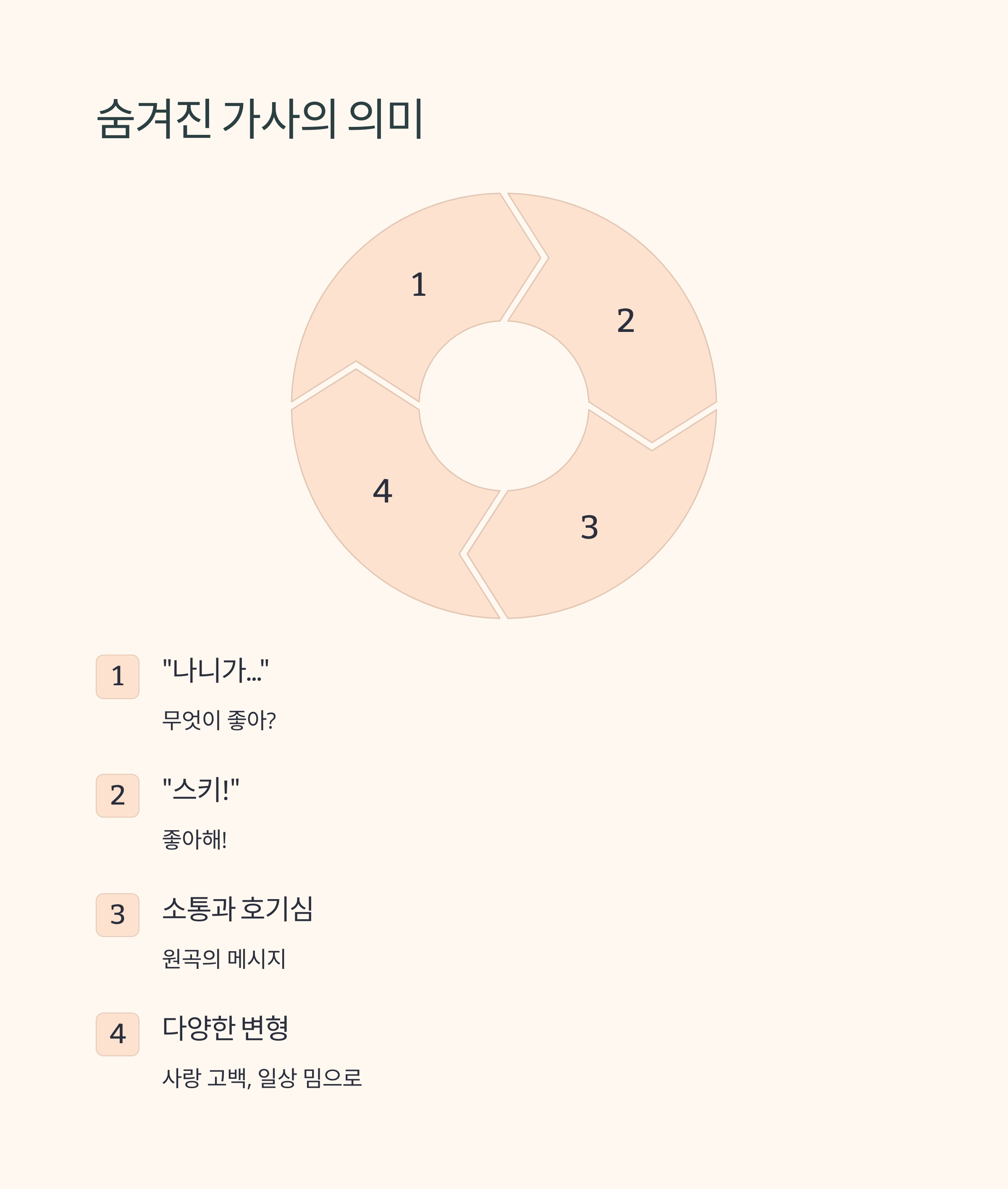가사 분석과 메시지