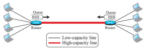 패킷 교환망 (packet-switched network)