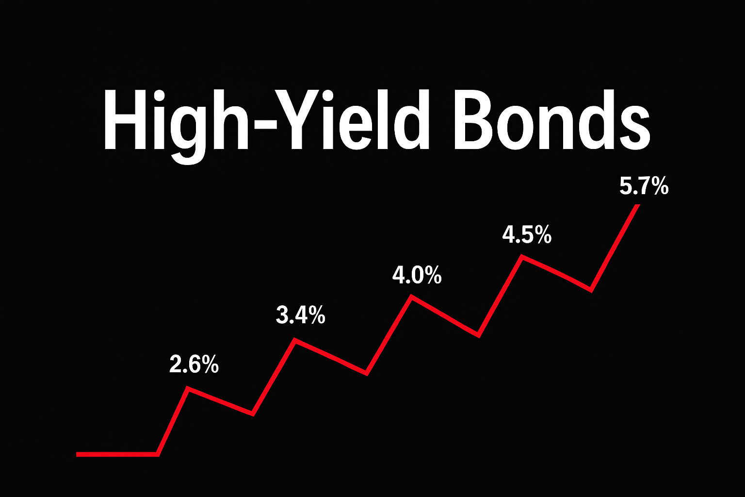 하이일드 채권 관련이미지