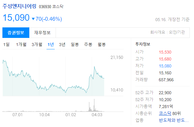 주성엔지니어링 주가 전망