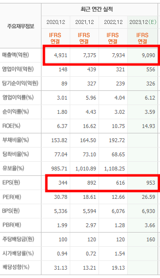 초전도체 관련주