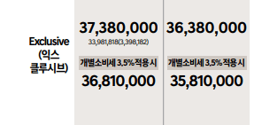2025 쏘나타 하이브리드 소나타 디 엣지 가격표 및 주요 정보
