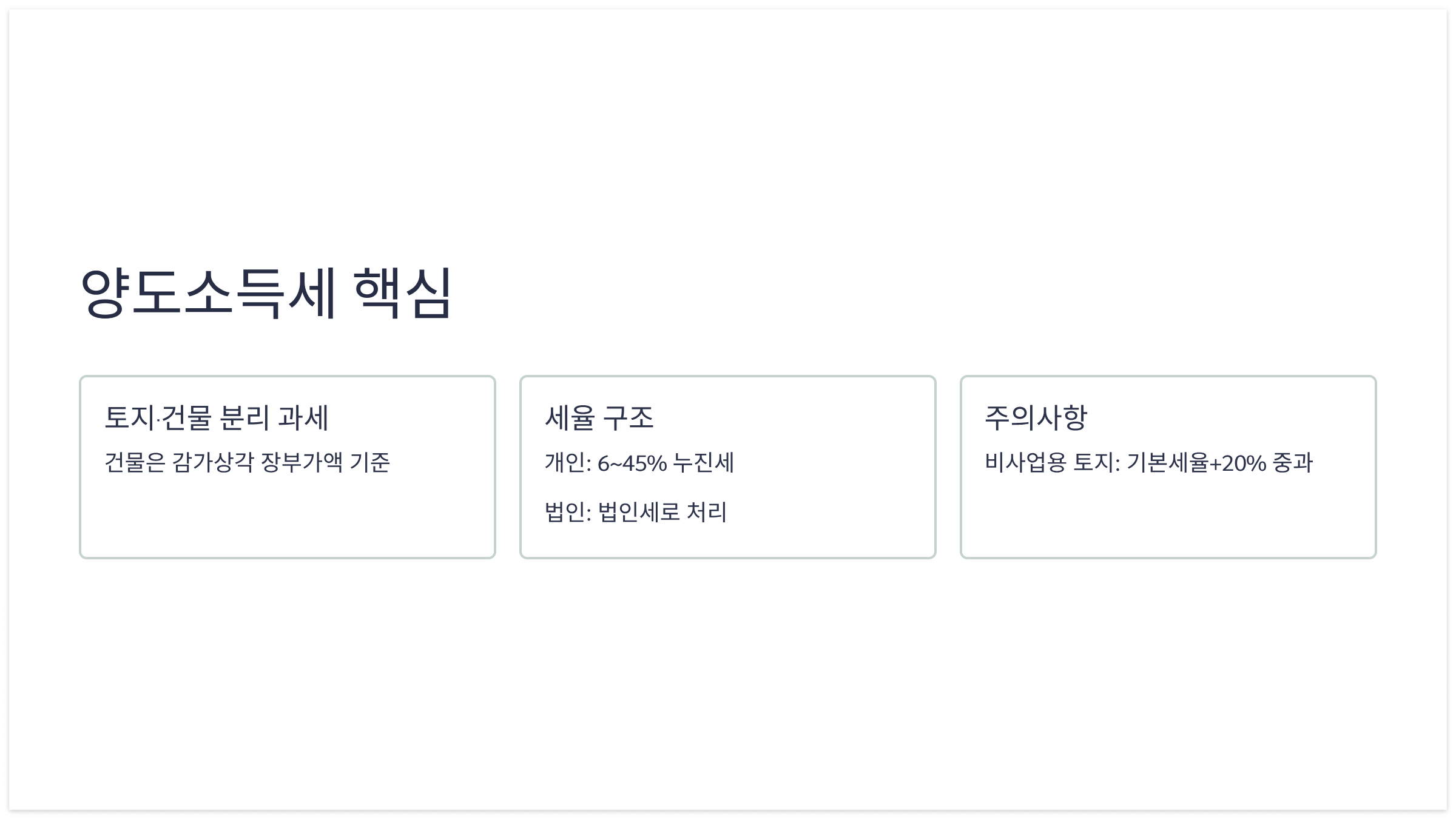 양도소득세 핵심