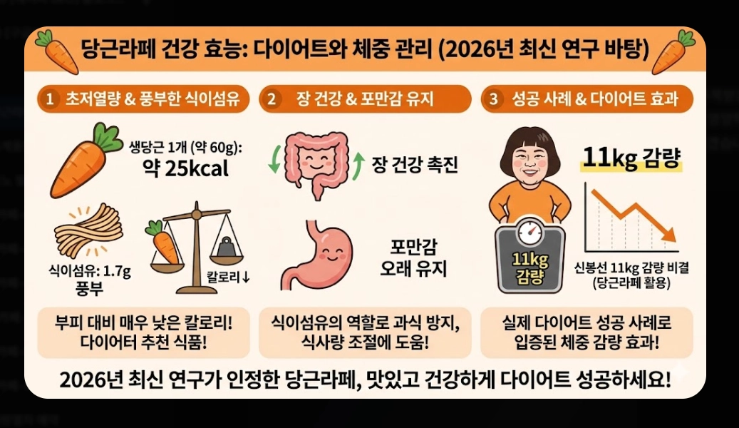 당근라페 만들기 [10분 완성 레시피] 숙성 비법 및 건강 활용법 5가지 단계별 가이드