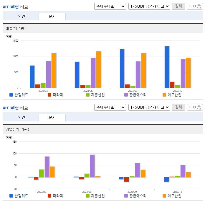 한컴위드_업종분석
