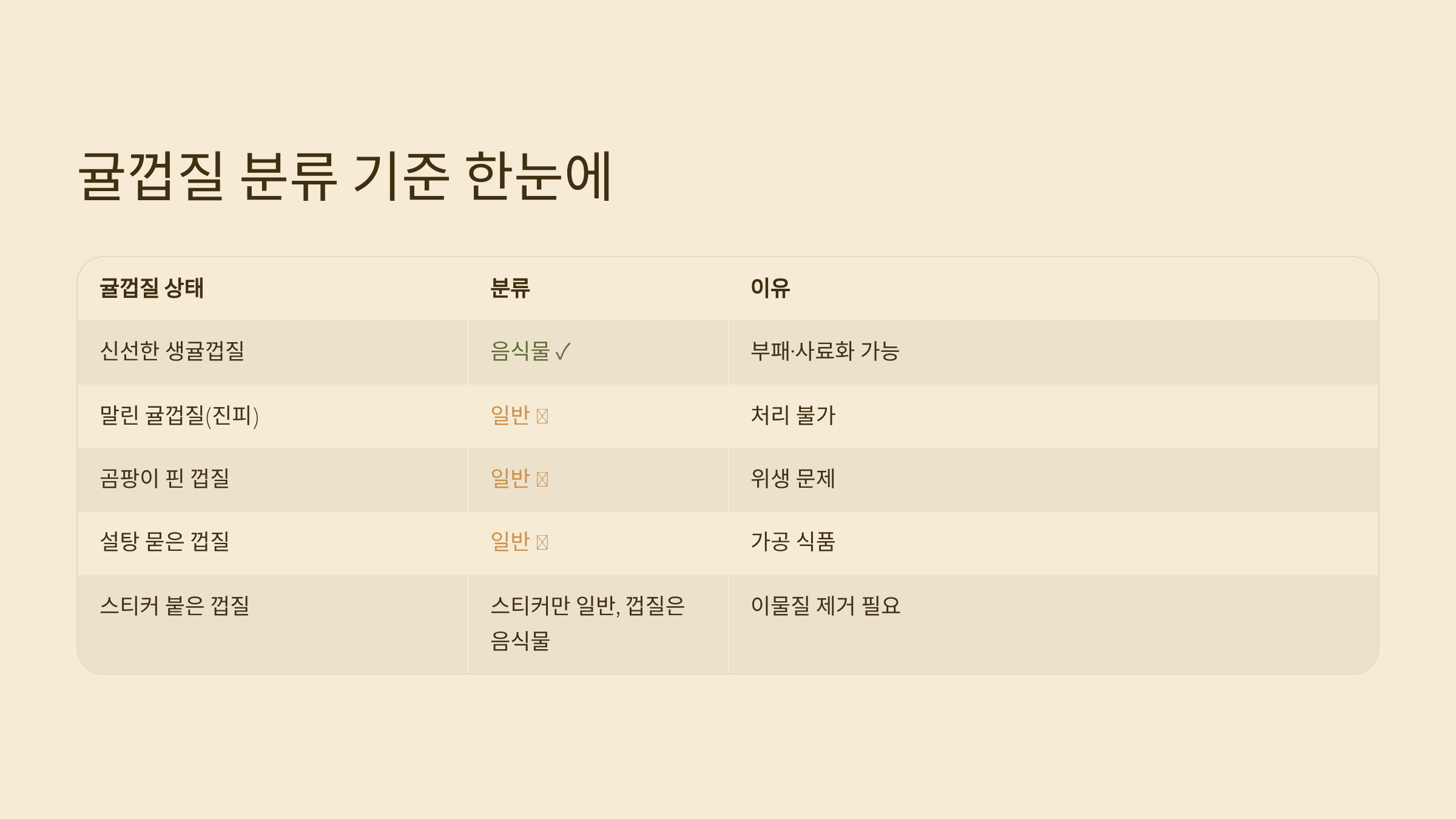 귤껍질 버리기 한눈에 정리