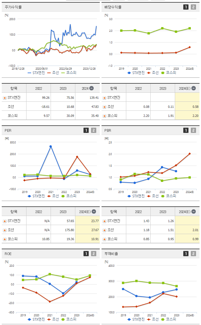 STX엔진_섹터분석