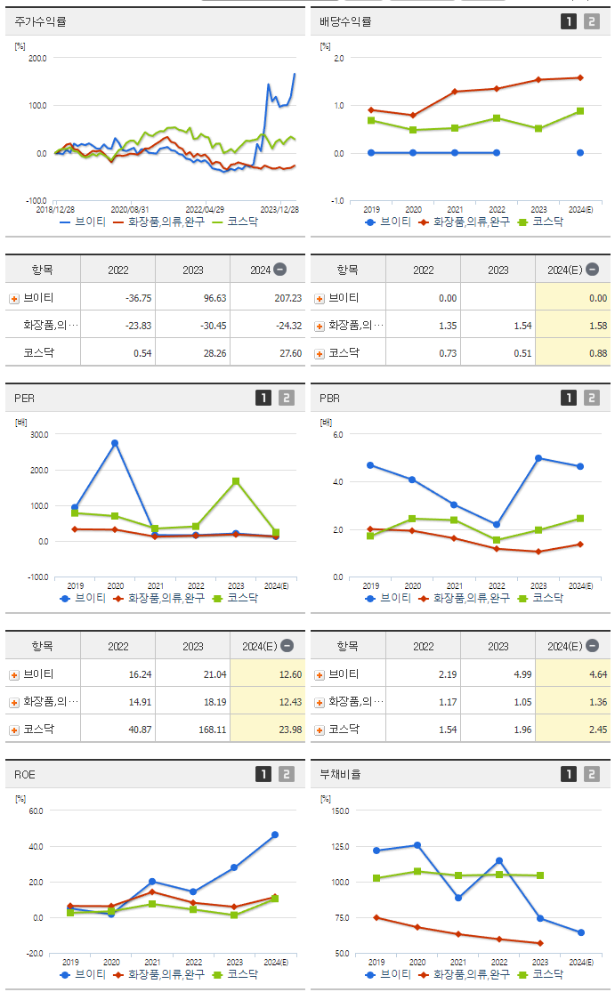 브이티지엠피_섹터분석