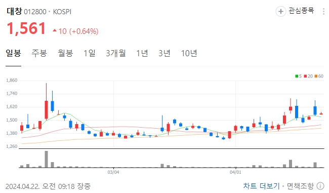 구리 관련주 수혜주 대장주 TOP6
