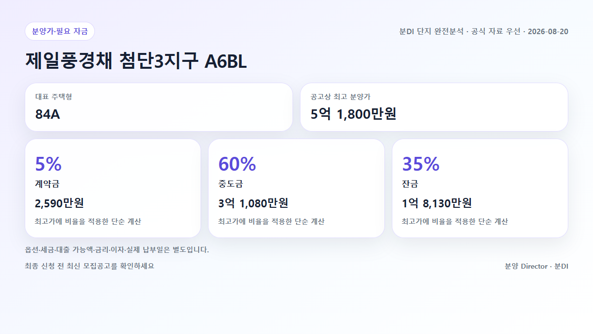 제일풍경채 첨단3지구 A6BL 주택형별 분양가와 계약금 중도금 잔금 흐름