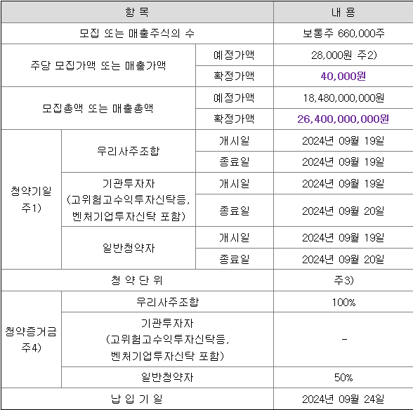 제닉스 공모주 청약 일정