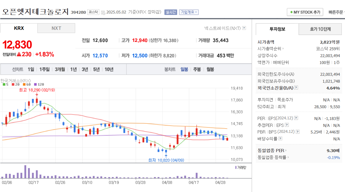 2025년 생성형 AI LLM 관련주 TOP 5 솔트룩스 한글과컴퓨터 코난테크놀로지 알체라 오픈엣지테크놀로지