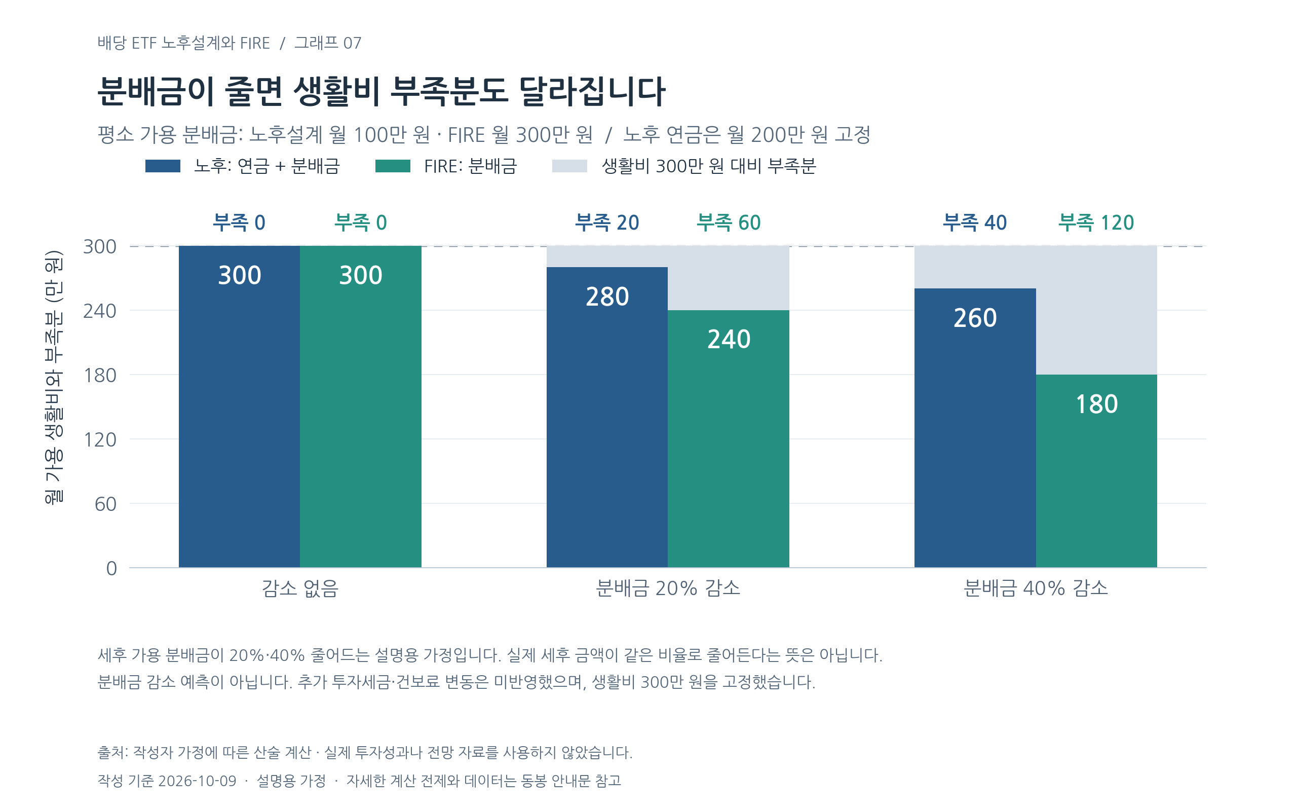 월배당 ETF